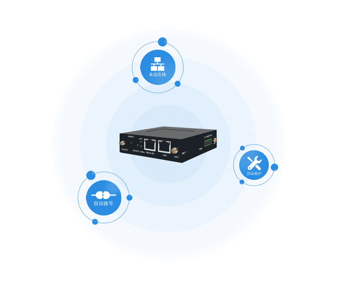 CM520-59 工业级5G双口网关 CM520-59 工业级5G双口网关